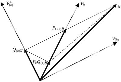 Decomposition of Near-Infrared Spectroscopy Signals Using Oblique Subspace Projections: Applications in Brain Hemodynamic Monitoring